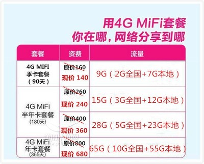 福建莆田聯通4G MiFi上網卡 車載WiFi與設備卡的靈活應用